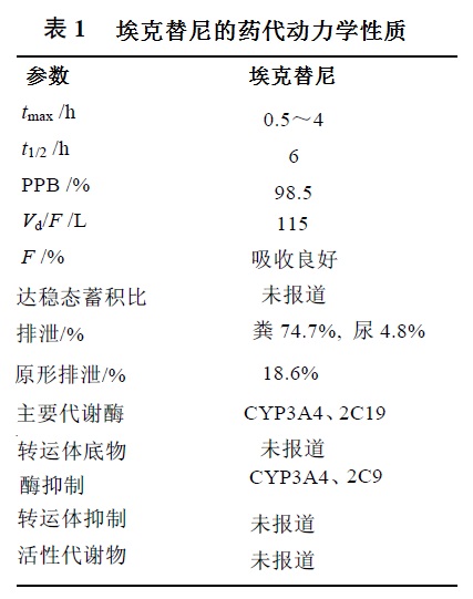 ?？颂婺岬乃幋鷦?dòng)力學(xué)性質(zhì)